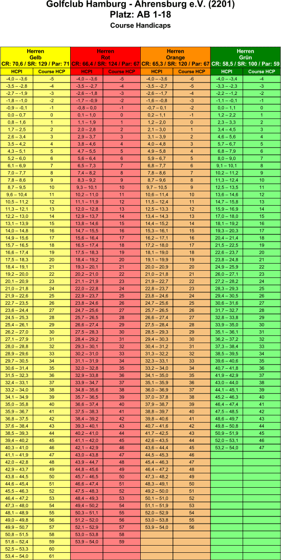 Course-Handicap-Tabellen-Herren-AB