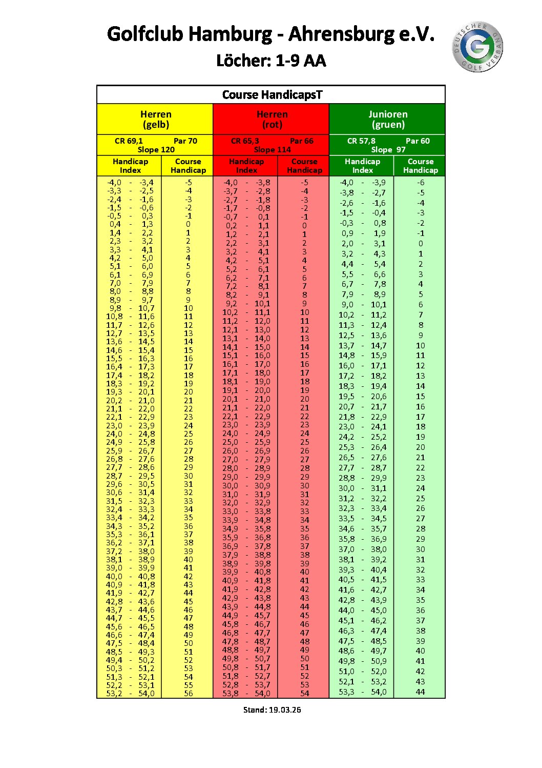 Course Handicaps - Golfclub Hamburg - Ahrensburg e.V. - Löcher - 1-9 AA
