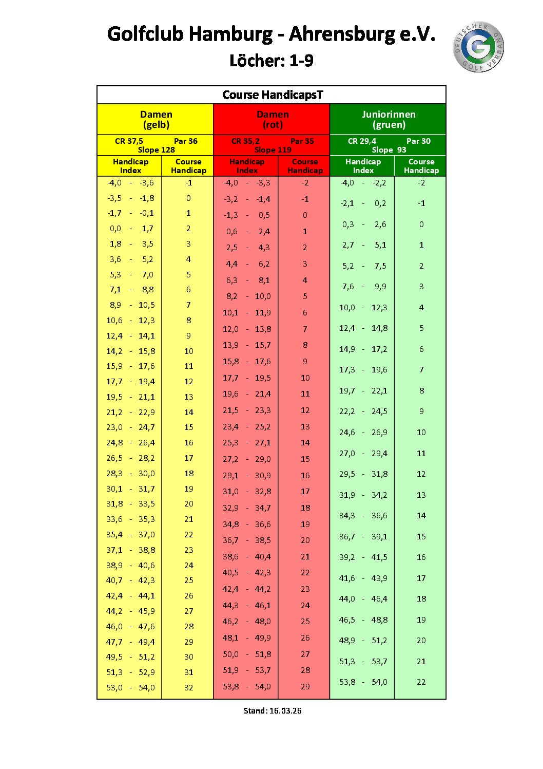 Course Handicaps - Golfclub Hamburg - Ahrensburg e.V. - Löcher - 1-9 Damen