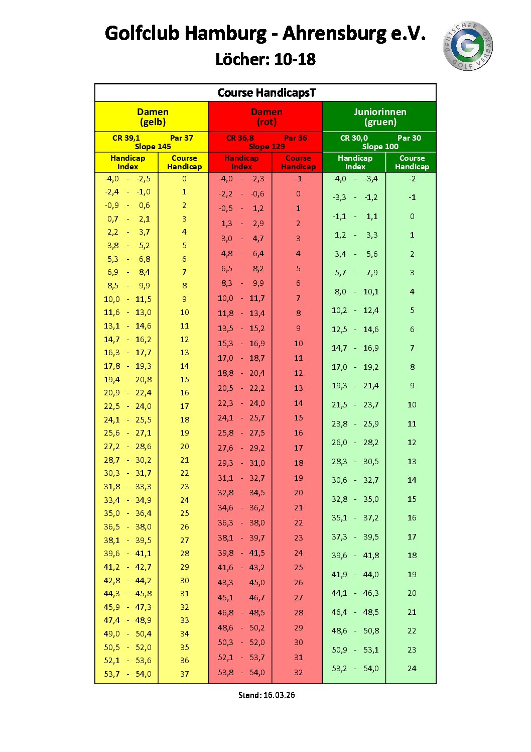 Course Handicaps - Golfclub Hamburg - Ahrensburg e.V. - Löcher - 10-18 Damen